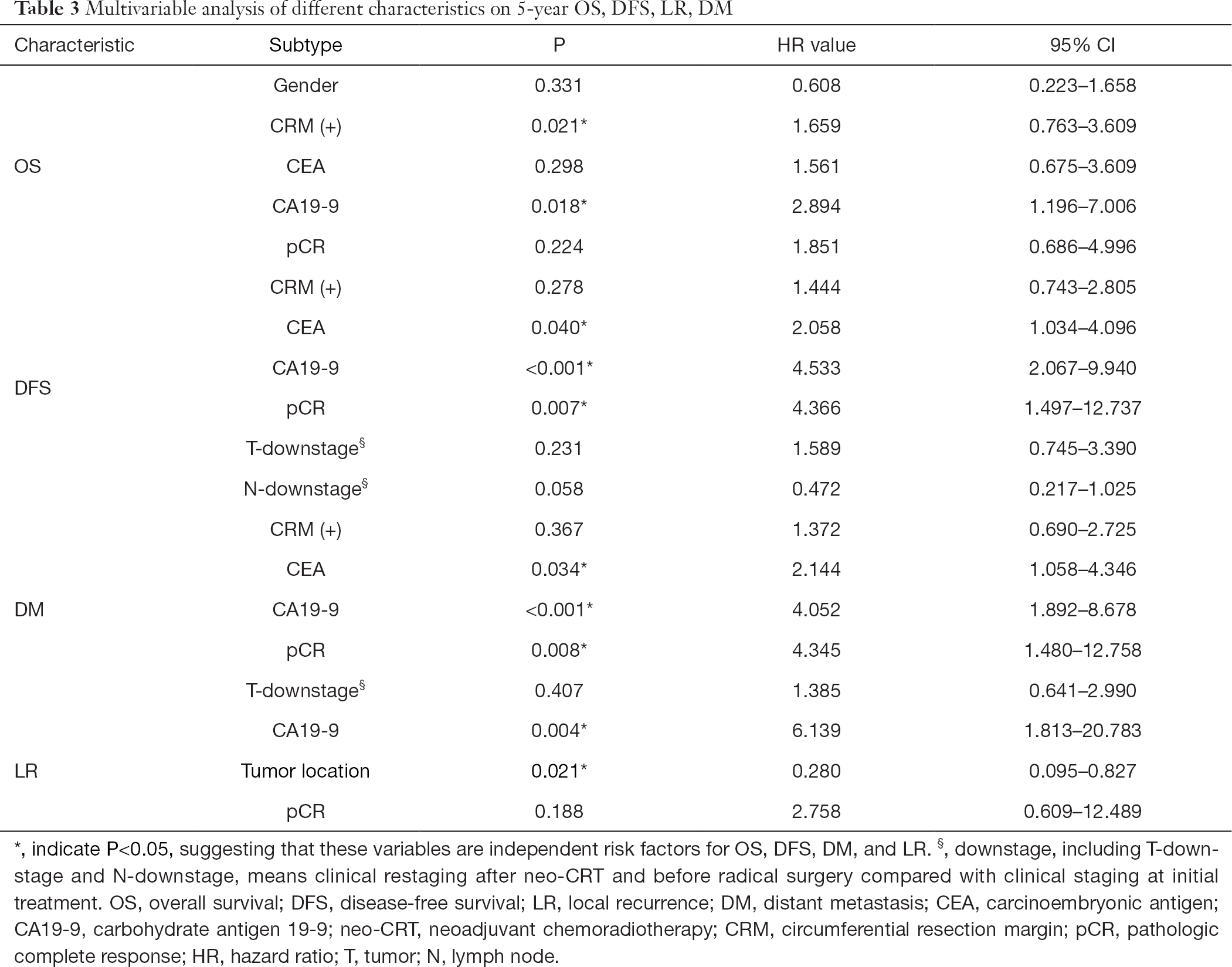 Table 3
