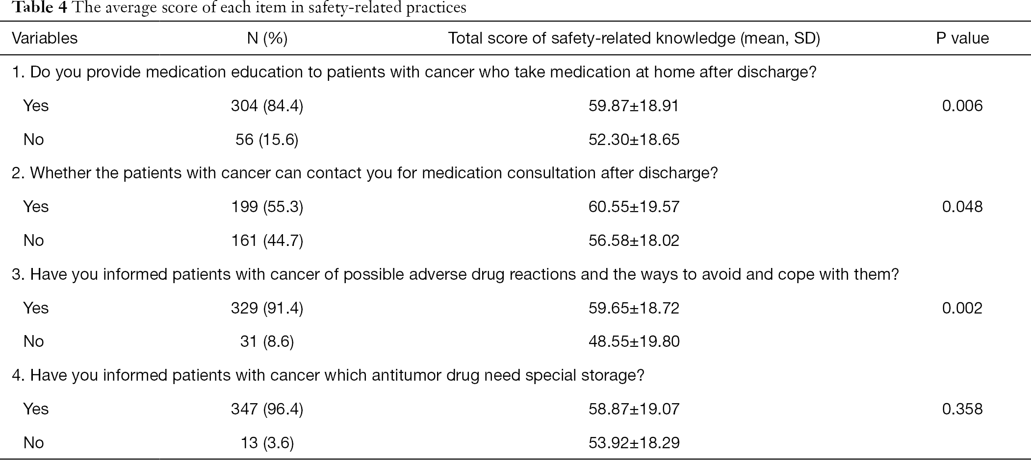 Table 4