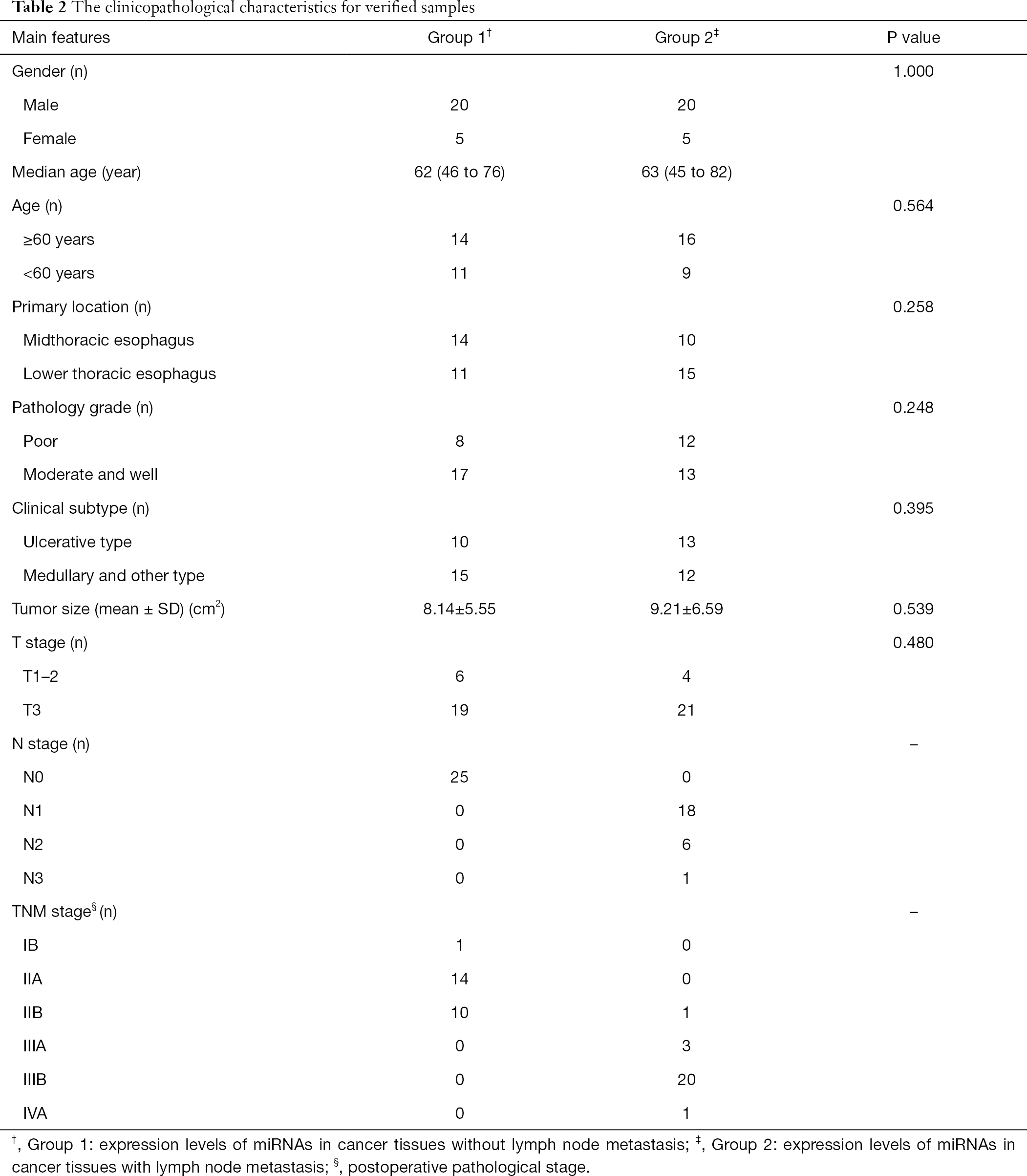 Table 2