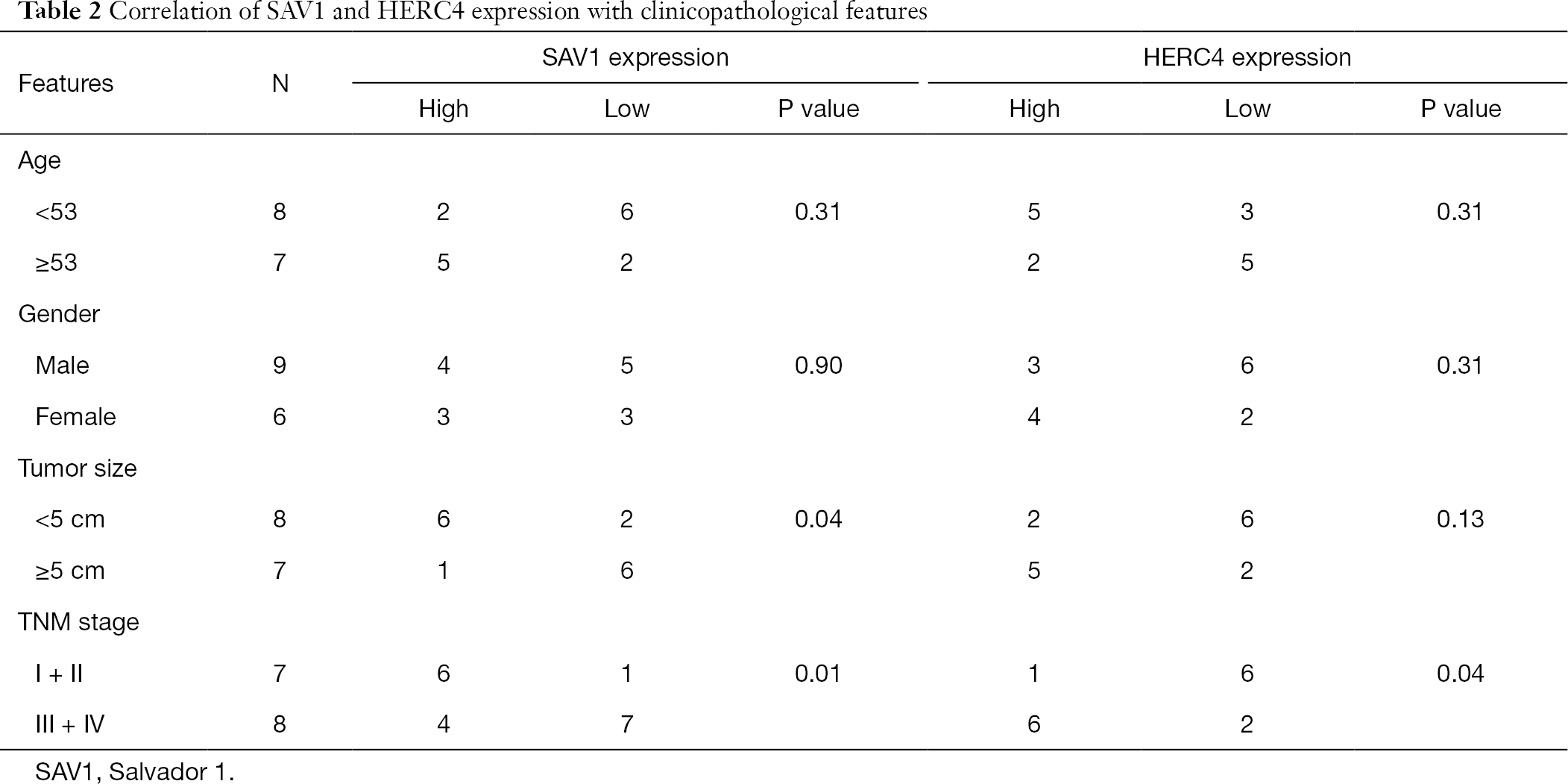 Table 2