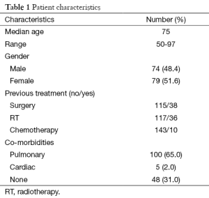 Table 1