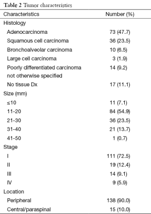 Table 2