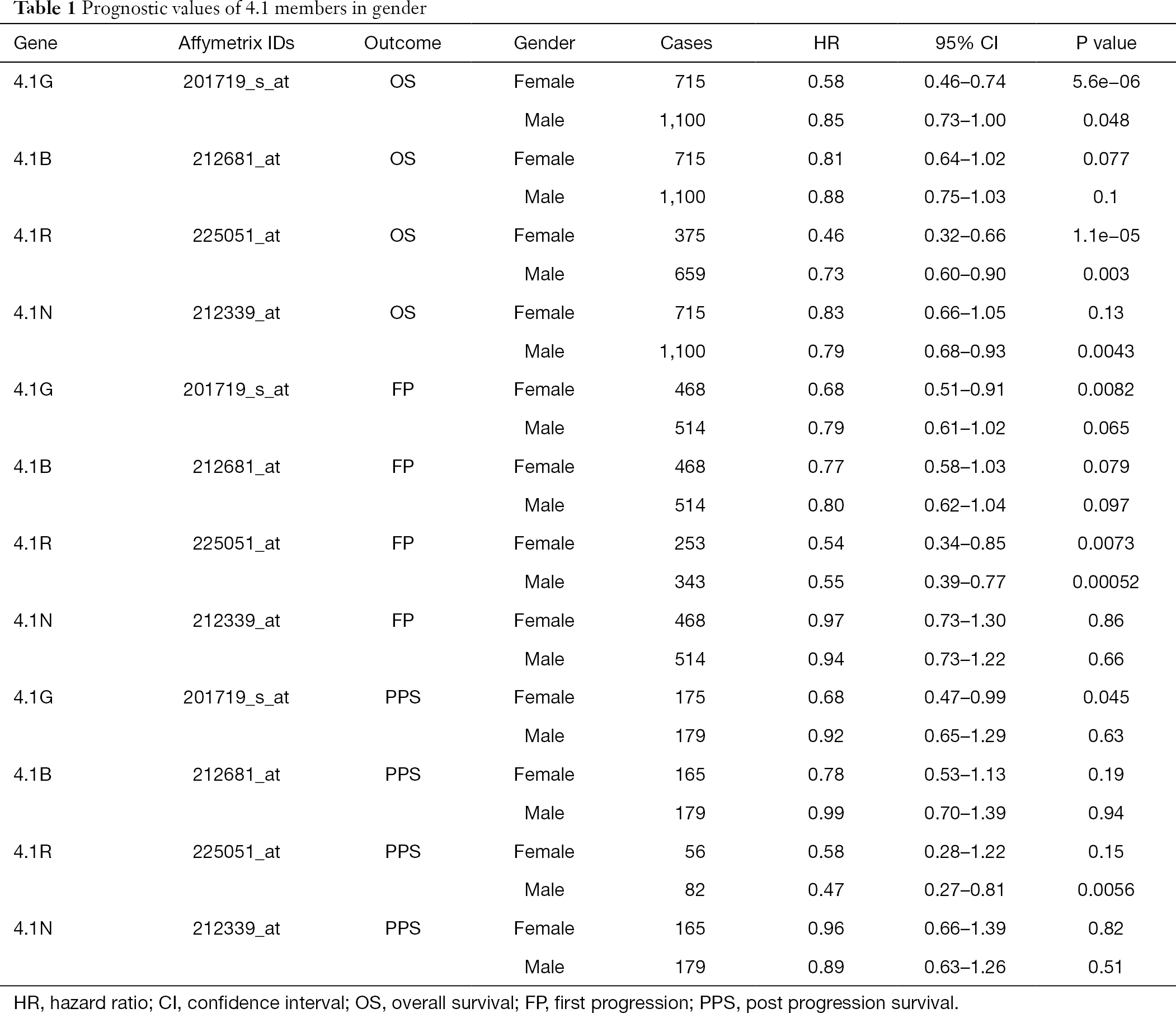 Table 1