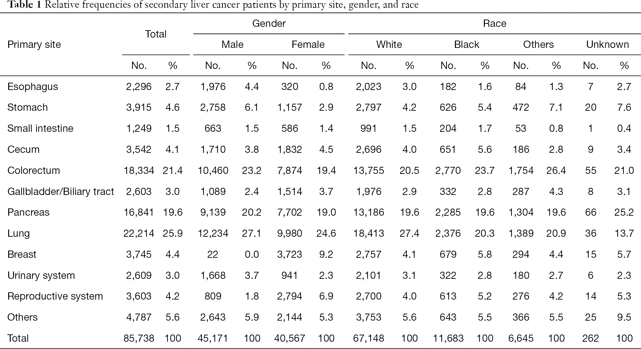 Table 1