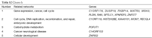 Click on image to zoom Table S.2