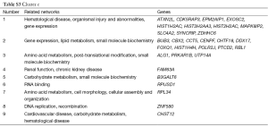 Click on image to zoom Table S.3