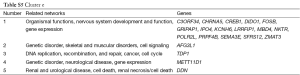 Click on image to zoom Table S.5
