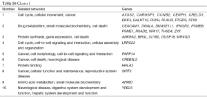 Table S.6