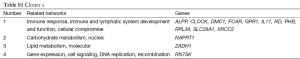 Table S.1