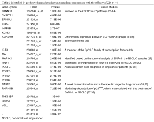 Click on image to zoom Table 3