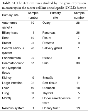 Table S.1