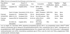 Click on image to zoom Table 1