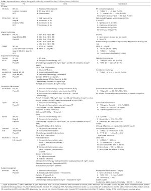Click on image to zoom Table 1