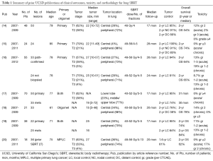 Click on image to zoom Table 1
