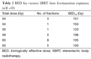 Table 2