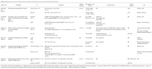 Click on image to zoom Table 1