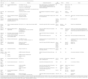 Click on image to zoom Table 2
