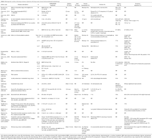Click on image to zoom Table 3