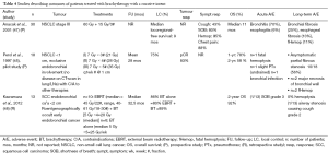Click on image to zoom Table 4