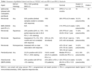 Click on image to zoom Table 1