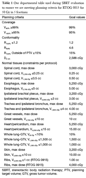 Click on image to zoom Table 1