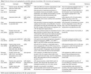 Click on image to zoom Table 2