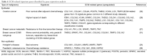 Click on image to zoom Table 1
