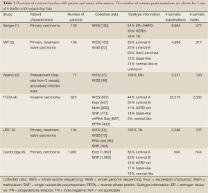 Click on image to zoom Table 1