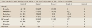 Click on image to zoom Table 6
