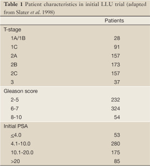 Click on image to zoom Table 1
