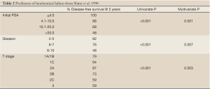 Click on image to zoom Table 2