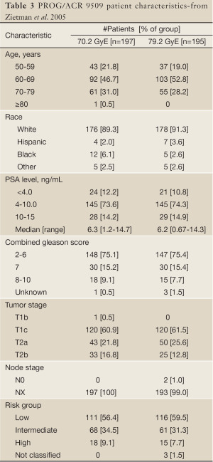 Table 3