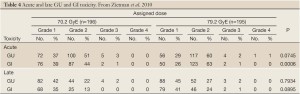 Click on image to zoom Table 4