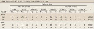 Table 4