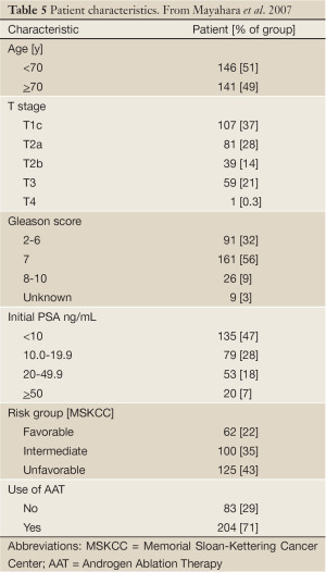 Table 5