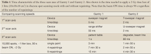 Table 1