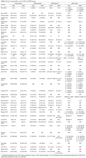 Click on image to zoom Table 1