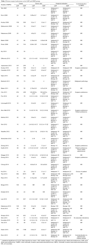 Click on image to zoom Table 2