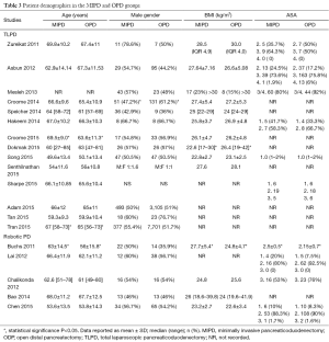 Click on image to zoom Table 3