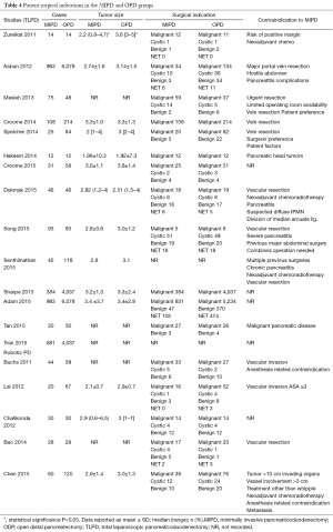 Table 4