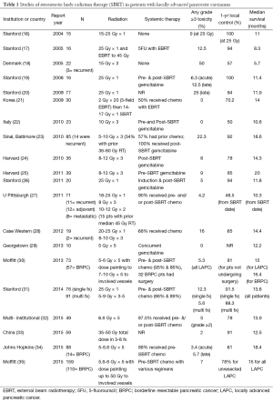 Click on image to zoom Table 1