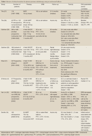 Table 1