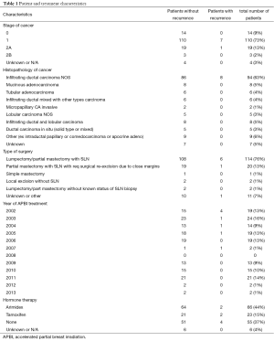 Click on image to zoom Table 1