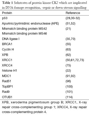 Click on image to zoom Table 1