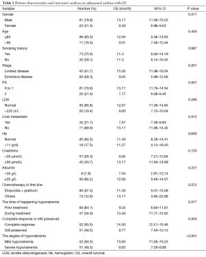 Table 2