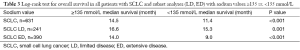Click on image to zoom Table 3