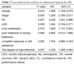 Click on image to zoom Table 5