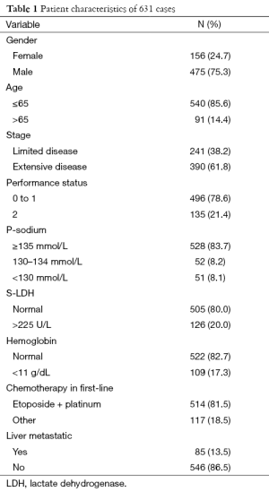 Click on image to zoom Table 1
