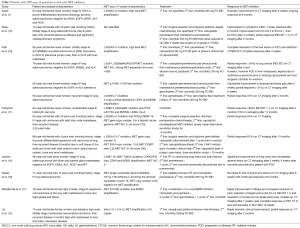 Click on image to zoom Table 2