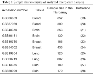 Click on image to zoom Table 1
